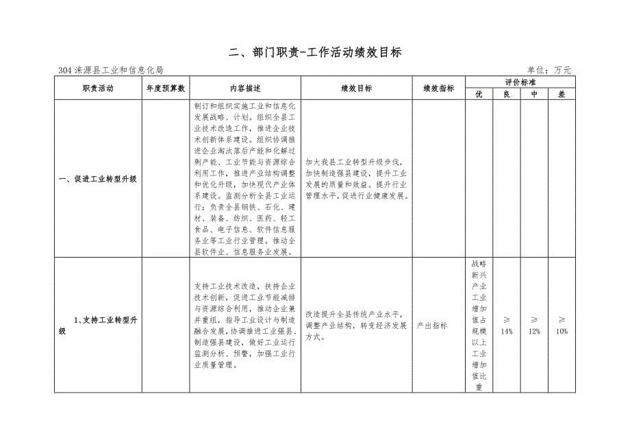 涞源县工业和信息化局.doc_第5页