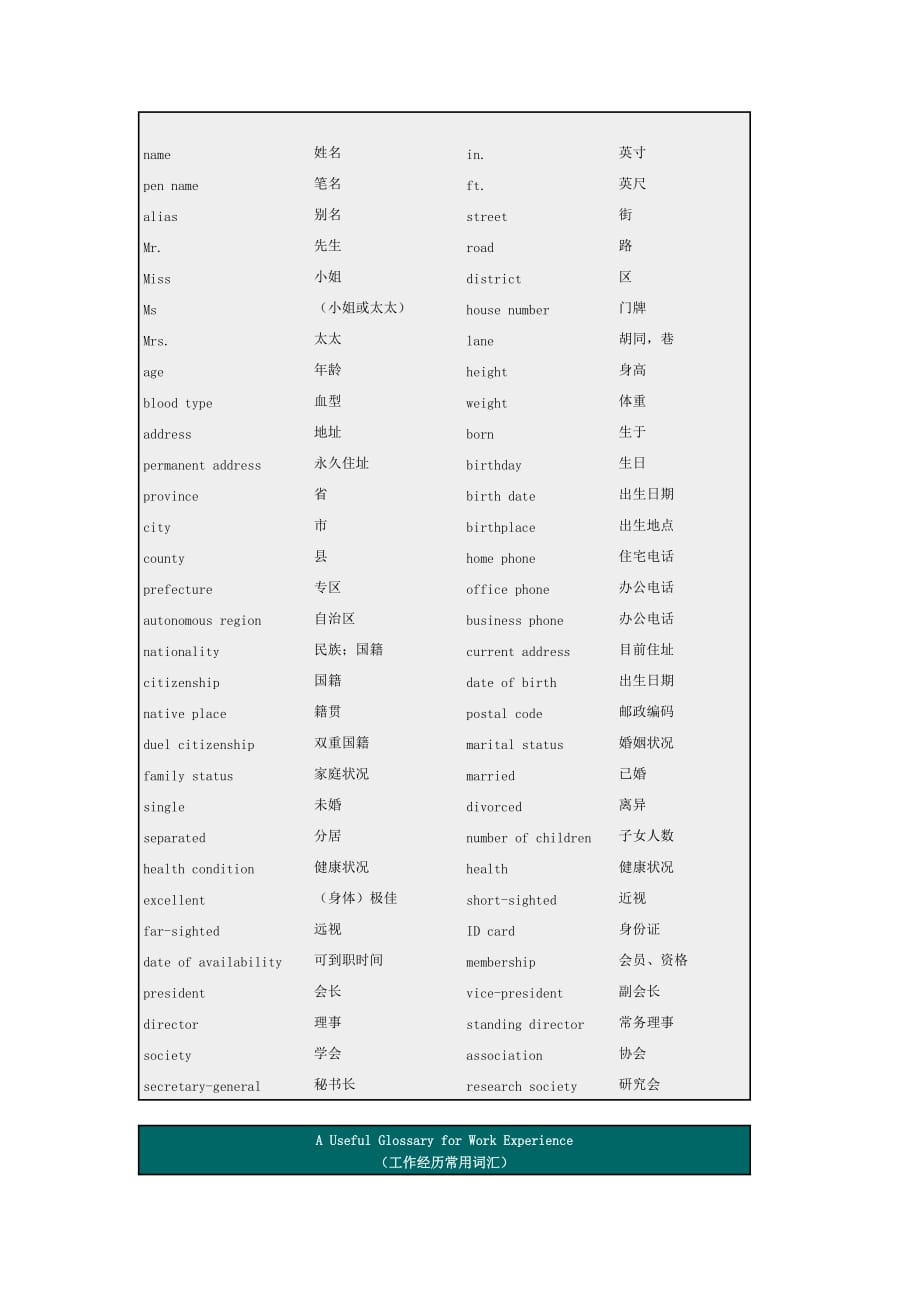 简历常用英文表达.doc_第3页