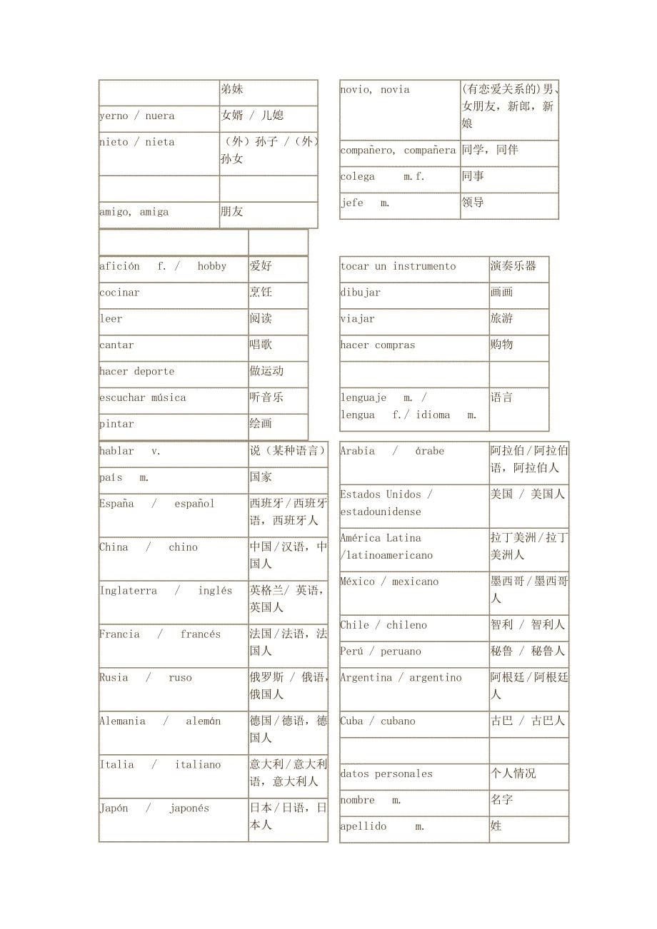 西班牙语常用单词.doc_第5页