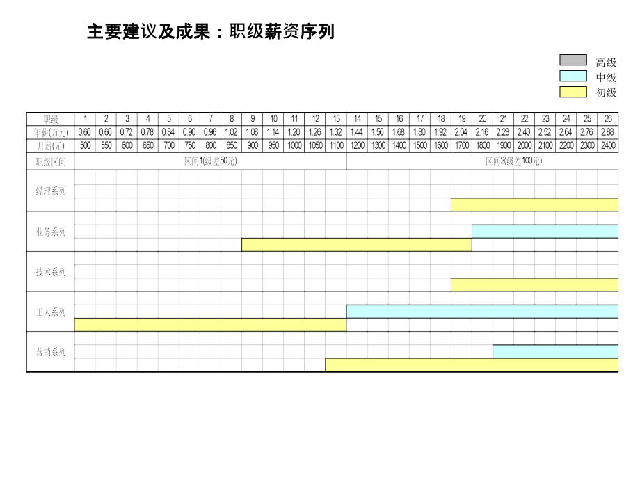 202X年某制造有限公司薪酬福利体系_第4页