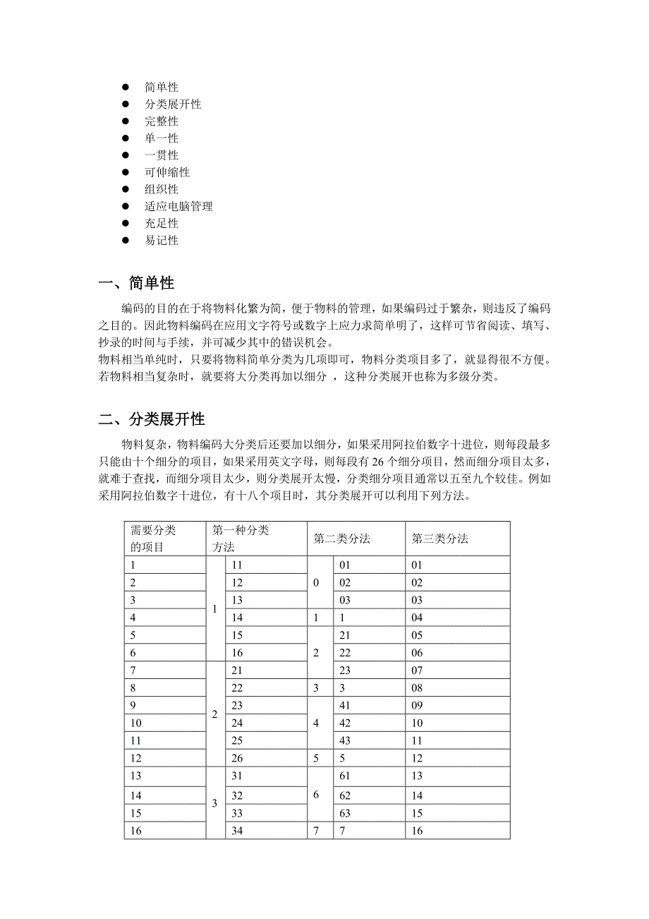 202X年某公司物料编码的原则_第3页