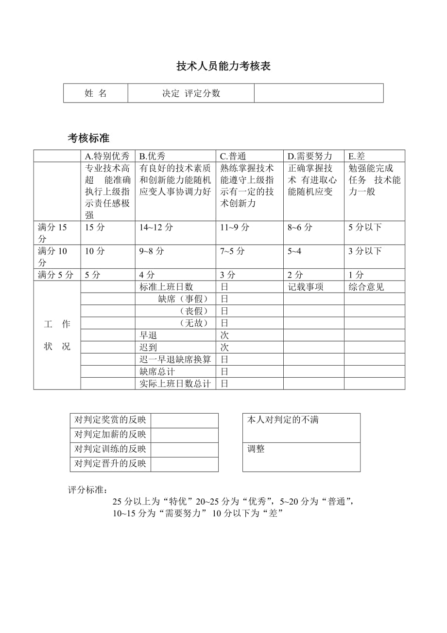 202X年技术人员能力考核表 (3)_第1页