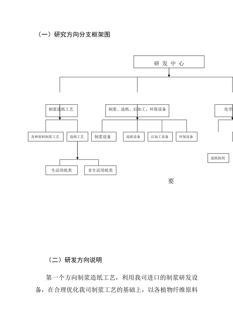 202X年某纸业公司商业计划书_第4页