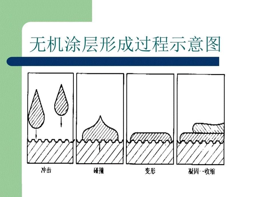 11.热喷涂涂层.ppt_第5页