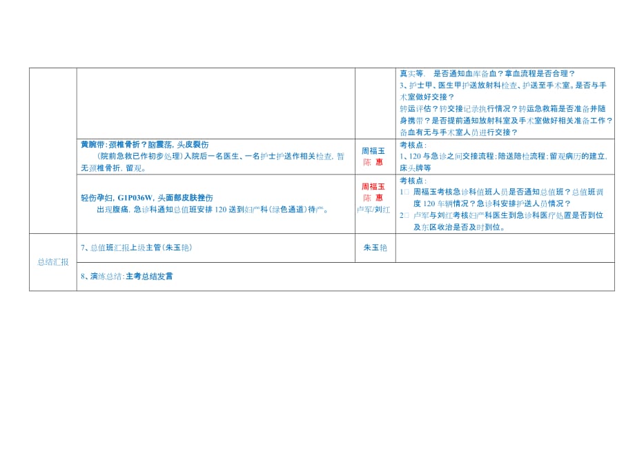 重大车祸急救演练具体实施分工及流程.doc_第3页