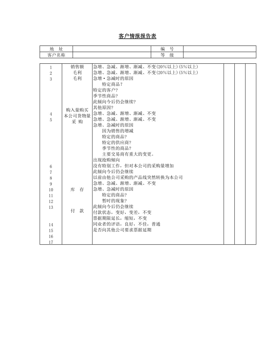 202X年客户购买情况分析记录表_第1页