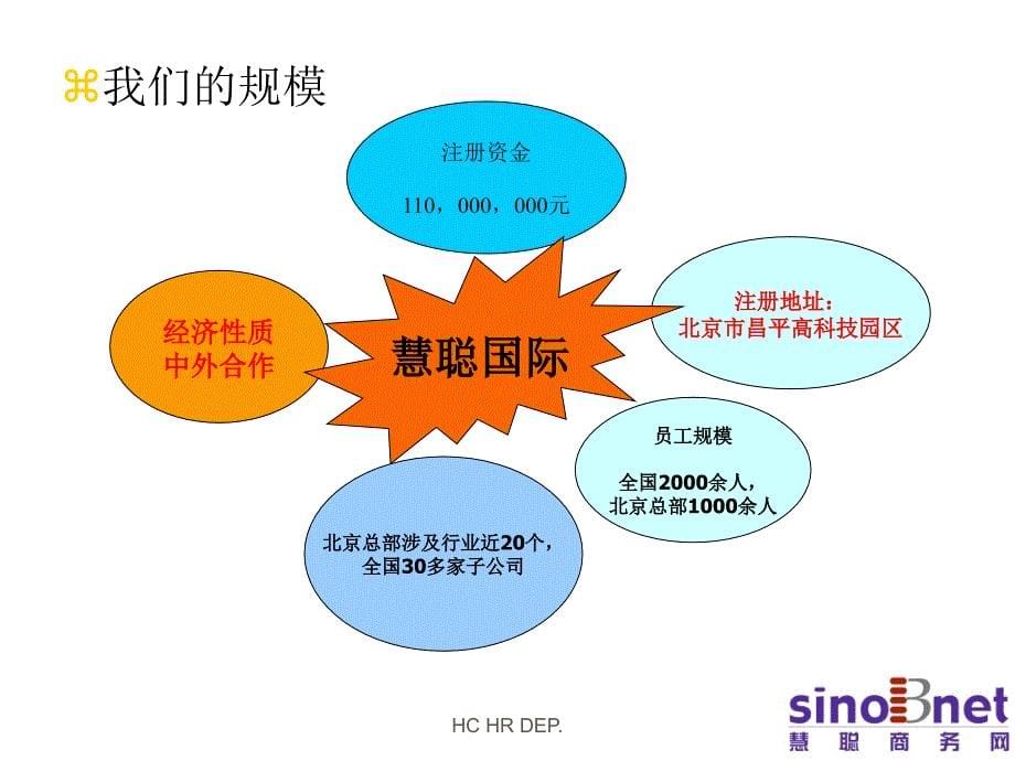 202X年慧聪员工到岗培训基本资料_第5页