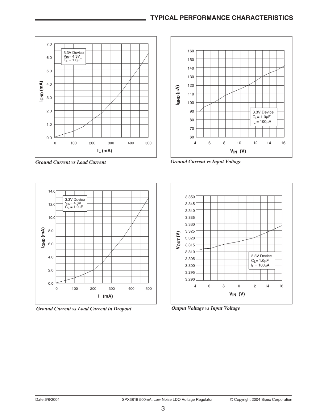 SPX3819_LDO_低噪.pdf_第3页