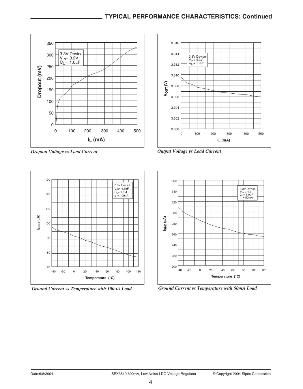 SPX3819_LDO_低噪.pdf_第4页