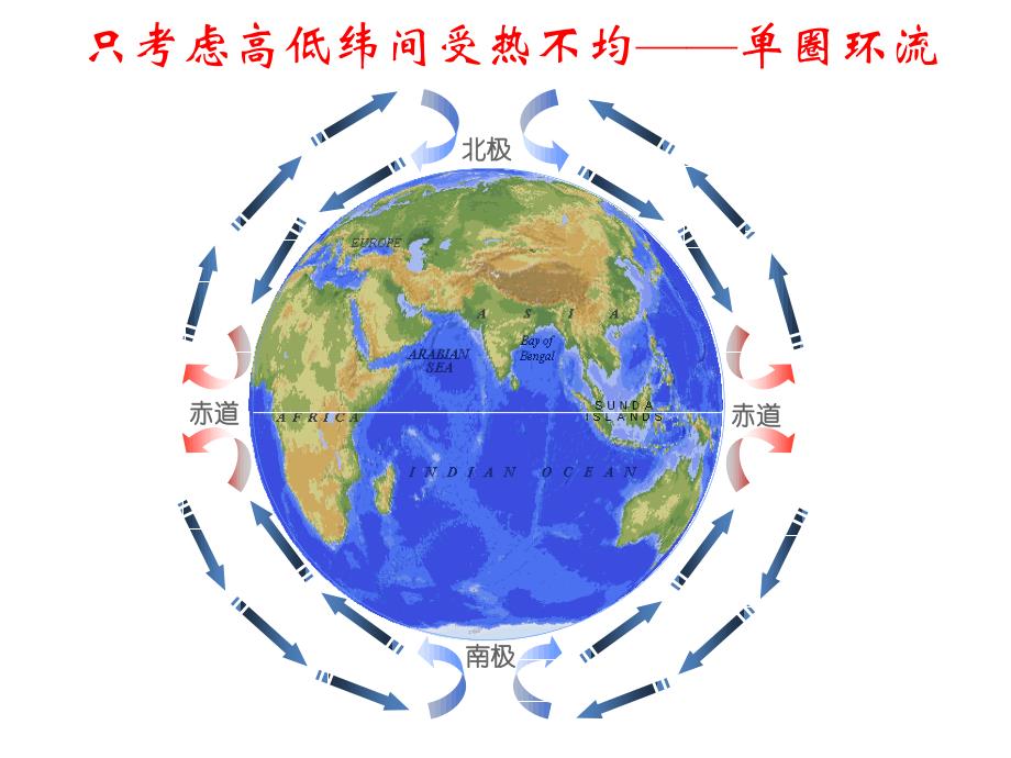 三圈环流课件.ppt_第1页