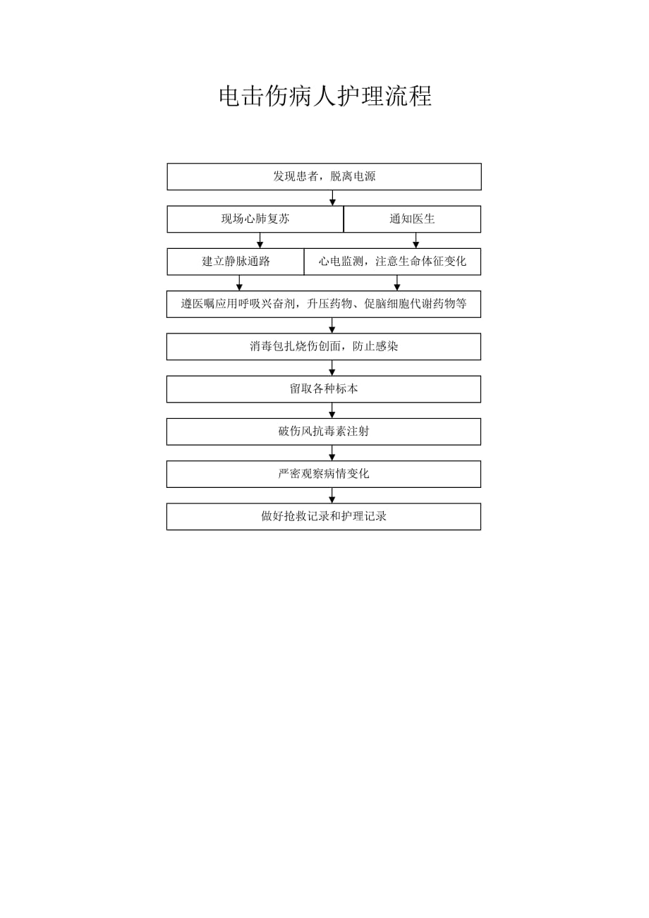 电击伤病人护理流程.doc_第1页