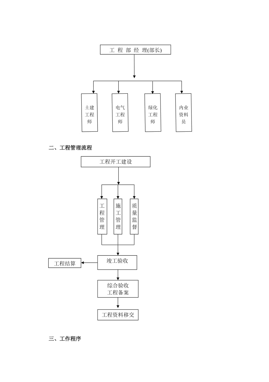 工程部上墙资料_使用_第4页