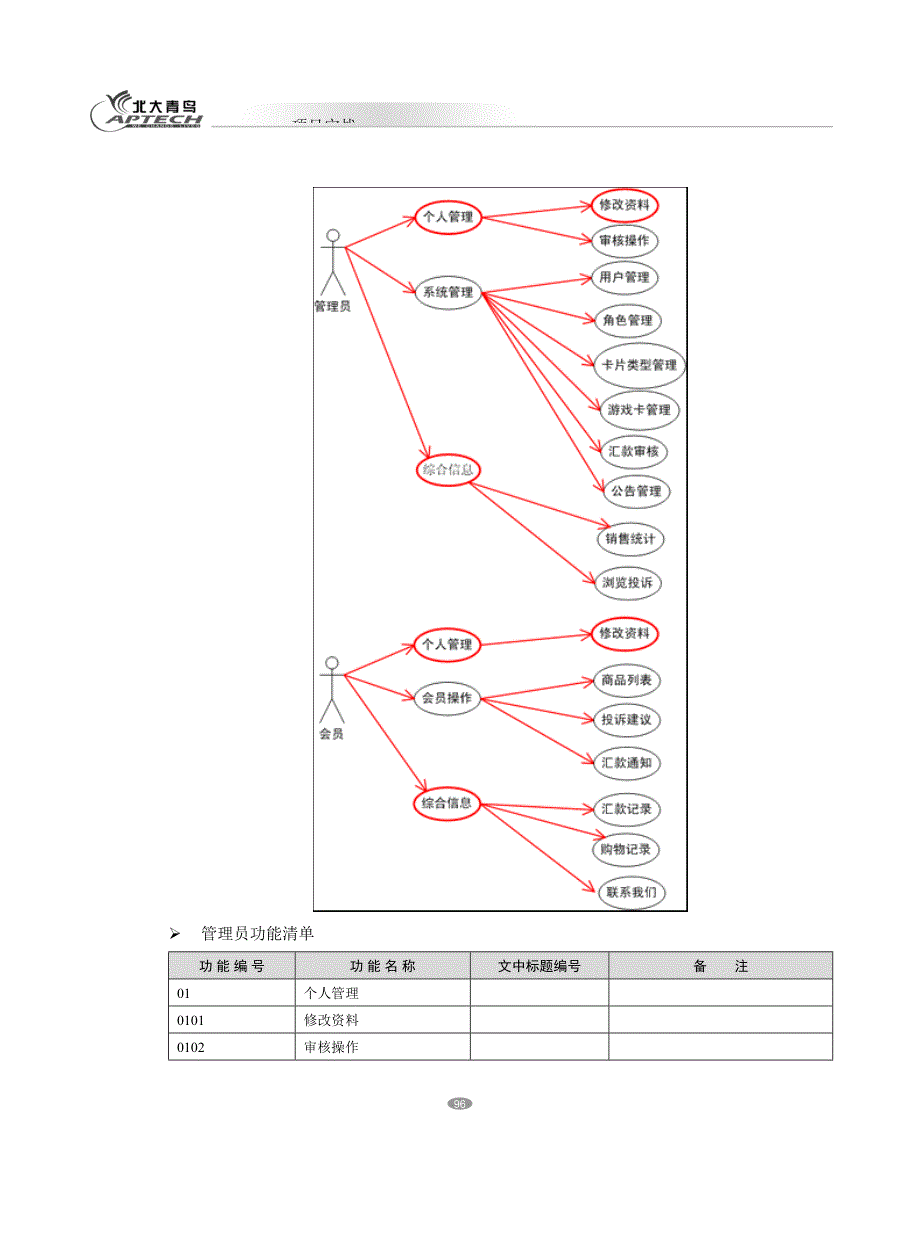 游戏点卡在线销售系统需求文档.doc_第4页