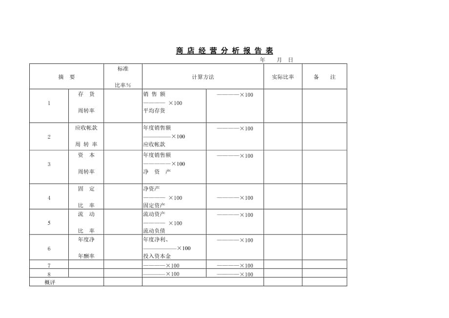 202X年某商店经营分析报告表_第1页