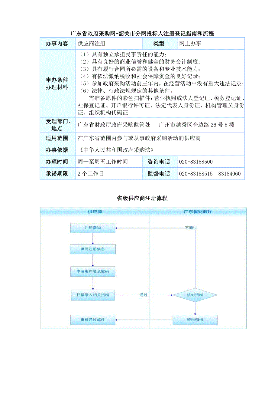 南亩镇卫生院数字化X射线系统等医疗设备采购项目招标文件_第3页