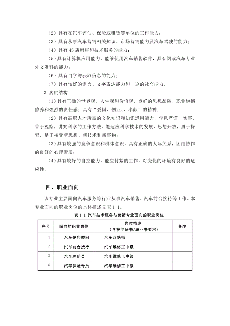 汽车技术服务与营销专业人才培养方案(5.2)_第2页