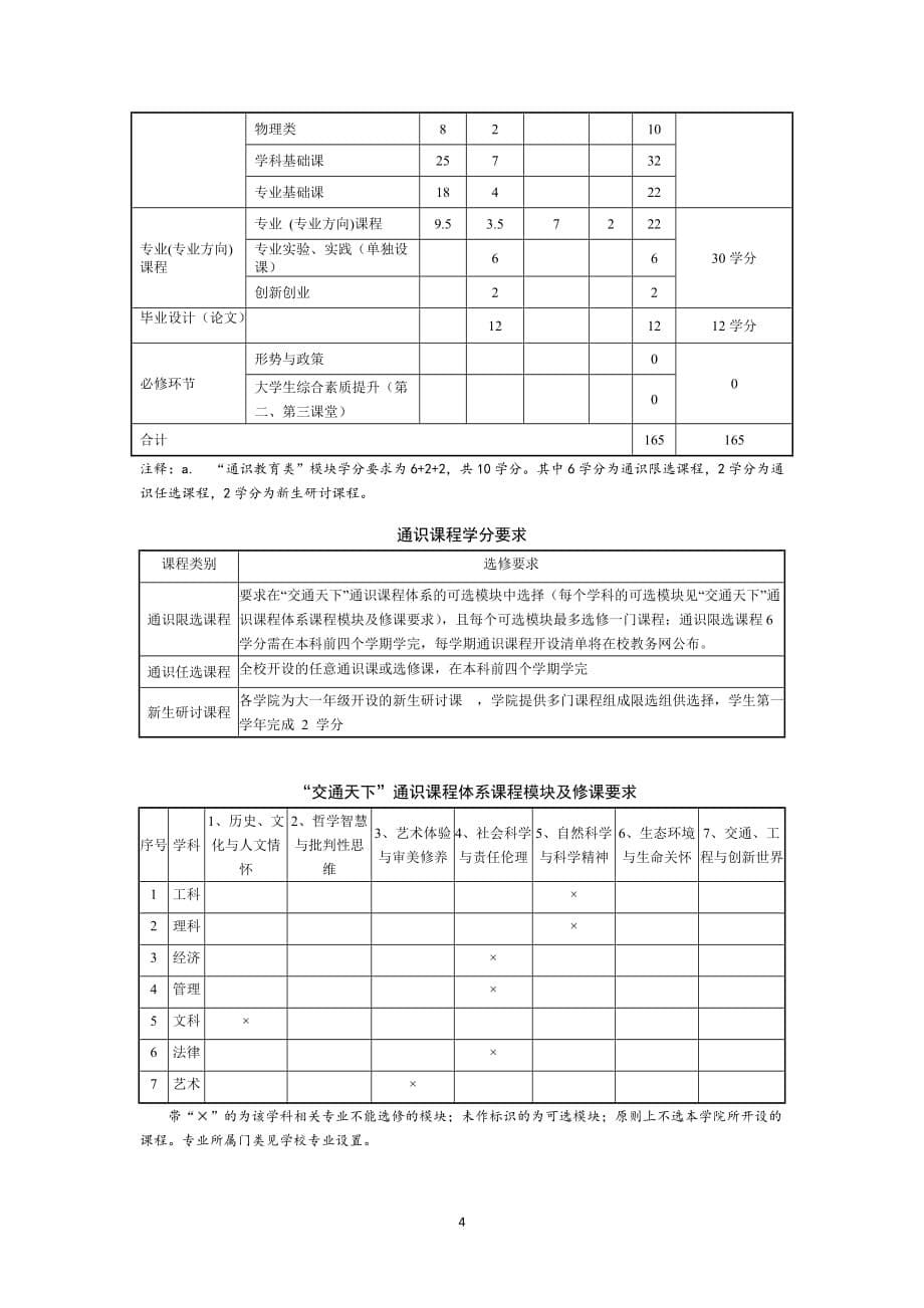 （微电子技术方向）培养方案模版_第5页