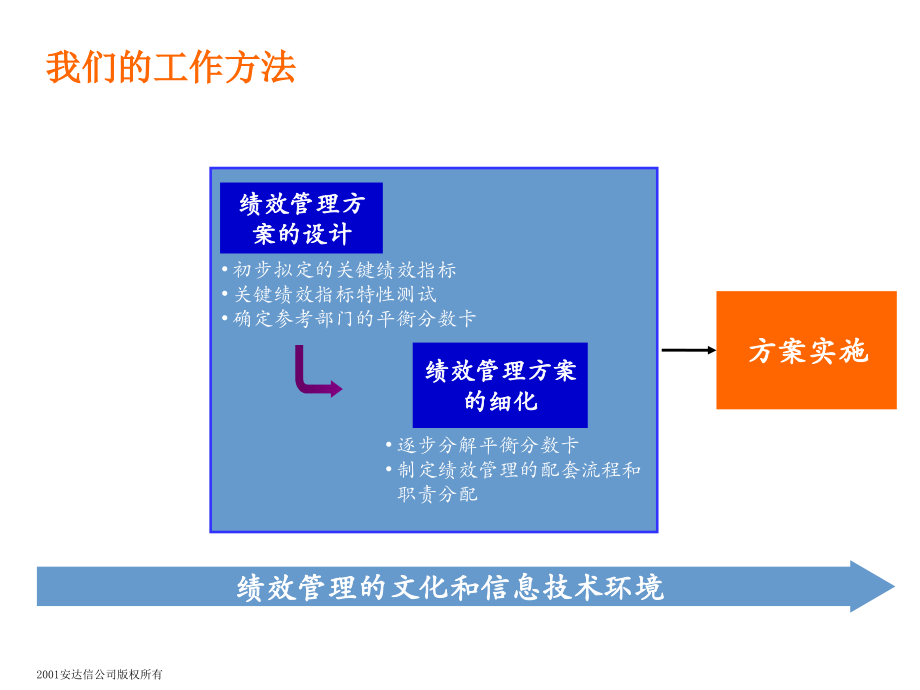 202X年某公司绩效考核管理办法6_第1页