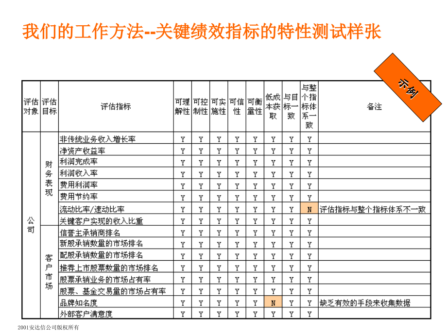 202X年某公司绩效考核管理办法6_第2页