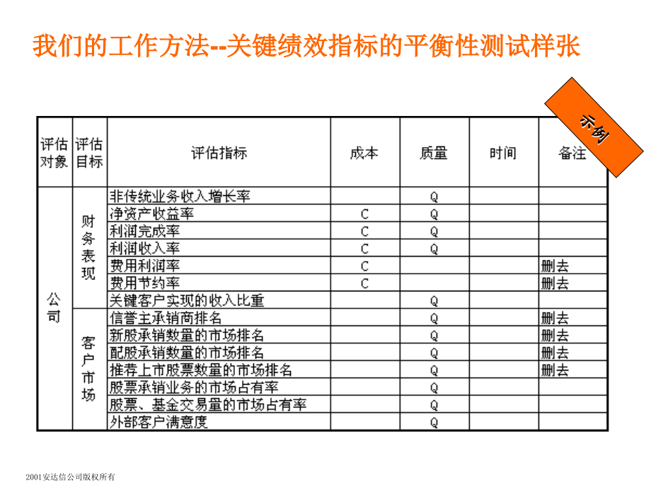 202X年某公司绩效考核管理办法6_第3页