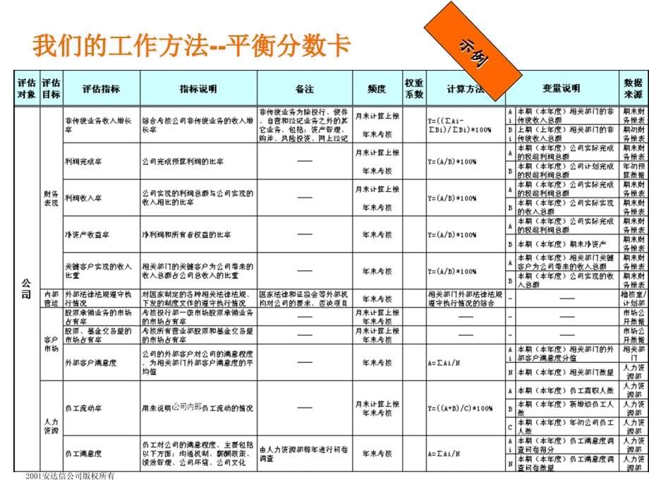 202X年某公司绩效考核管理办法6_第5页