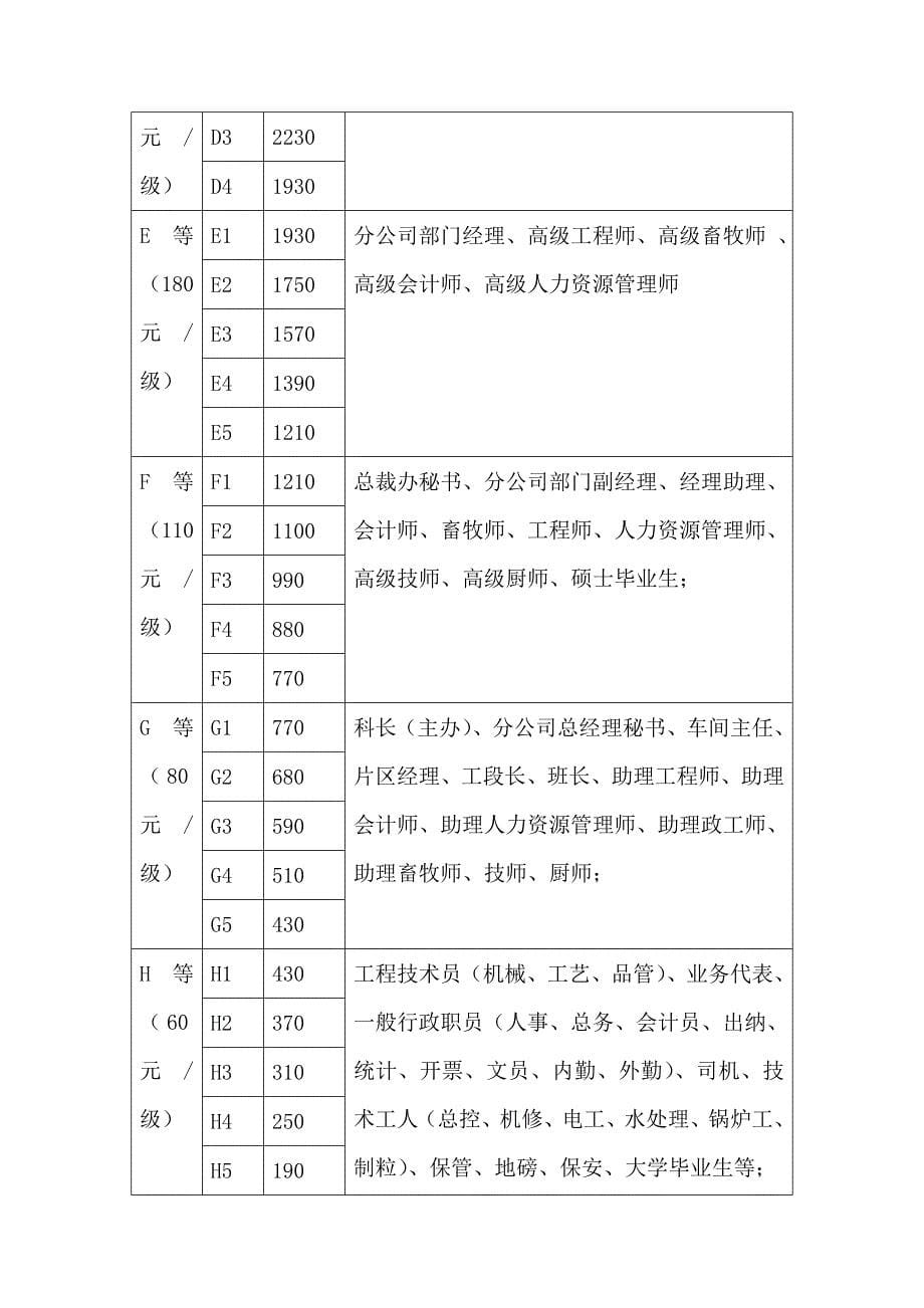 202X年某公司薪酬结构设计方案1_第5页