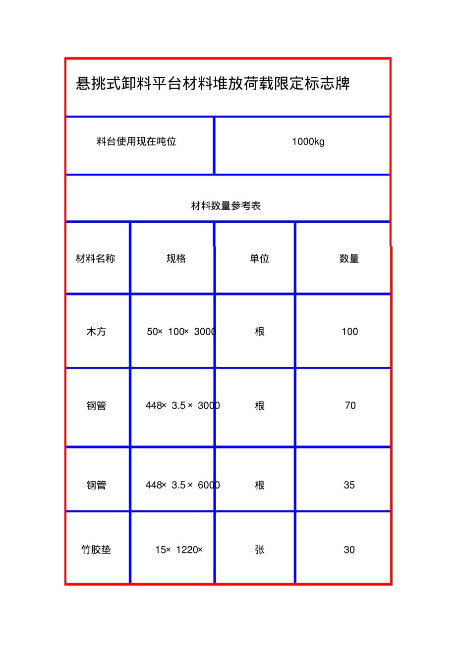 最新悬挑式卸料平台材料堆放荷载限定标志牌 [汇编整理]_第1页