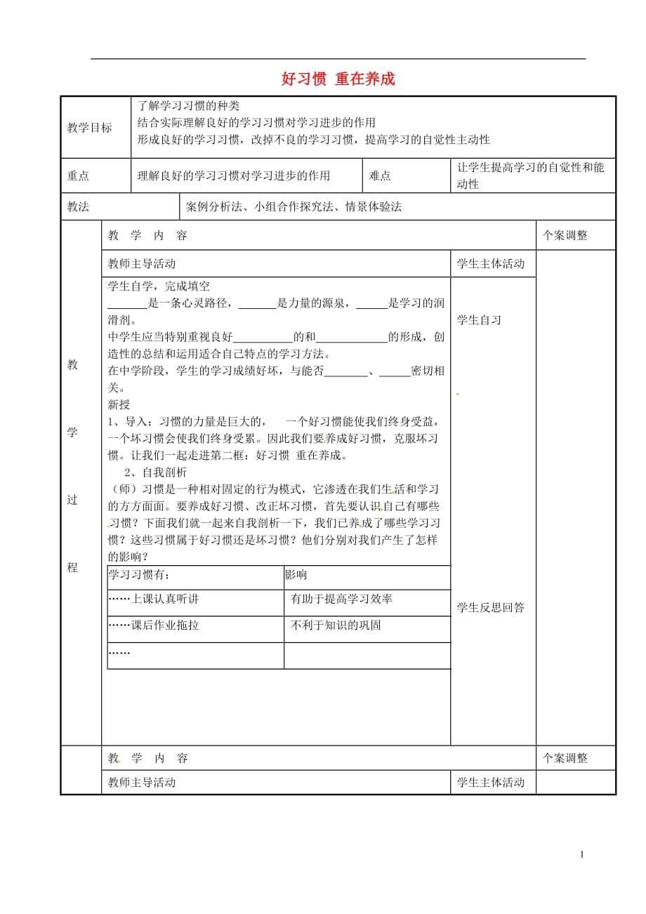 江苏省新沂市第二中学七年级政治上册13.2好习惯重在养成教案苏教版_第1页