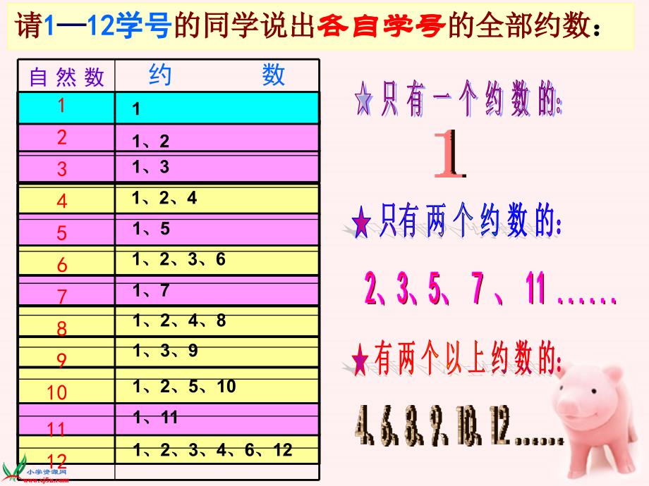 五年级数学上册 找质数 4课件 北师大版.ppt_第3页