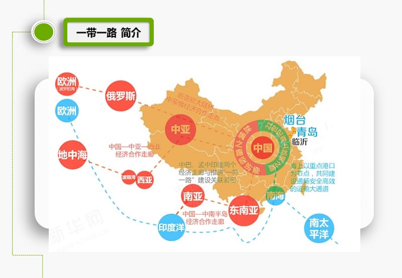 一带一路引起的国际收支变动.ppt_第3页