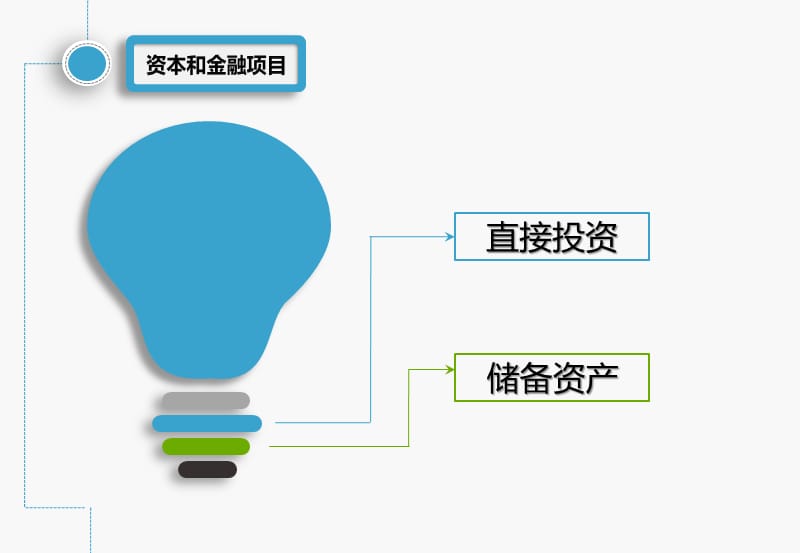 一带一路引起的国际收支变动.ppt_第5页