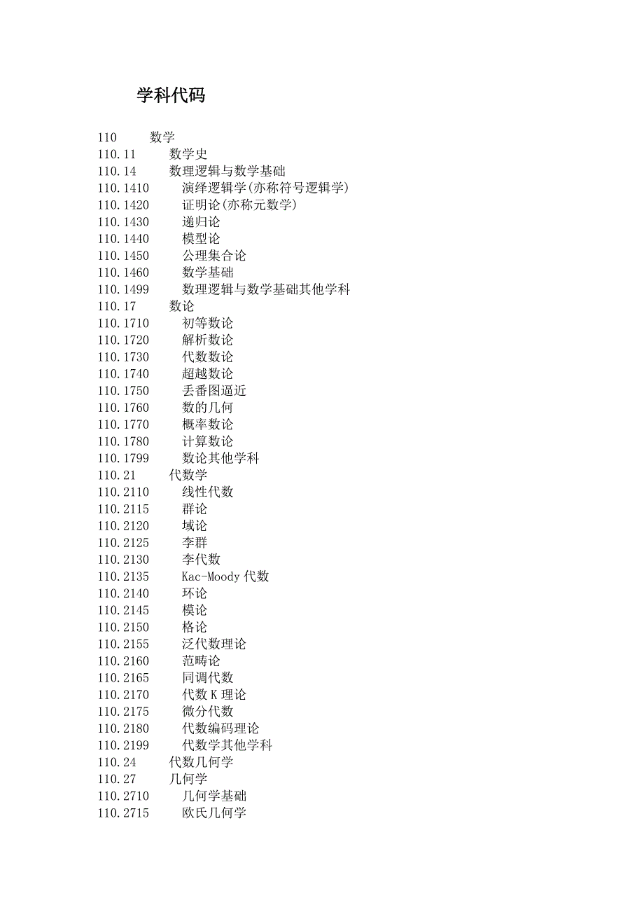 学科分类代码.doc_第1页