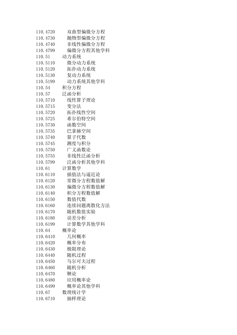 学科分类代码.doc_第3页