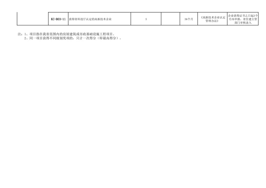 海南省工程勘察企业诚信评分标准（2020年版）_第4页