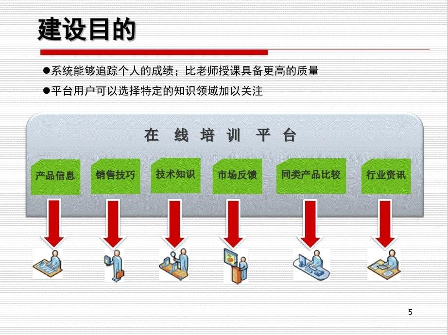 在线培训平台建设方案PPT课件_第5页