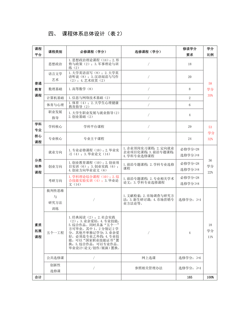 营销最新培养方案_12.19_第3页