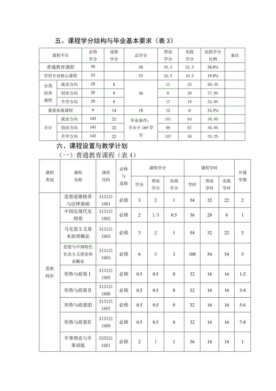 营销最新培养方案_12.19_第4页