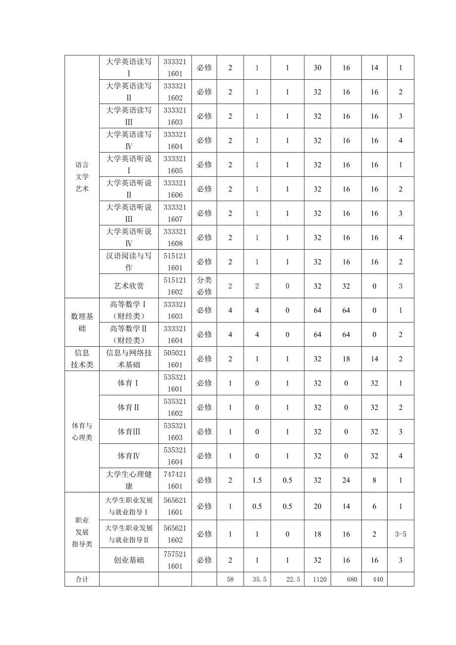 营销最新培养方案_12.19_第5页