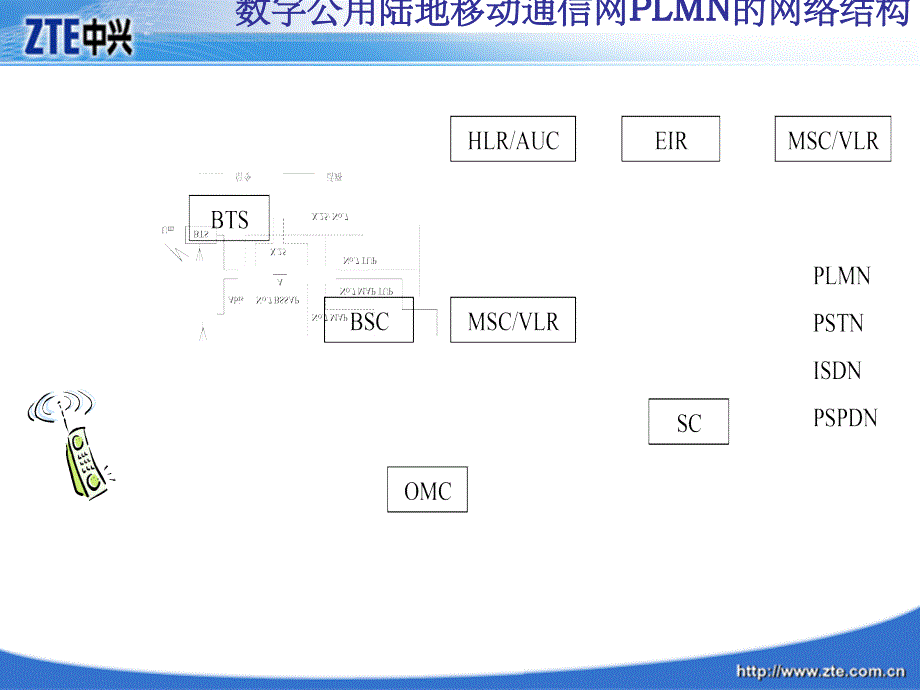 移动网络MAP、CAP协议介绍ppt课件_第4页