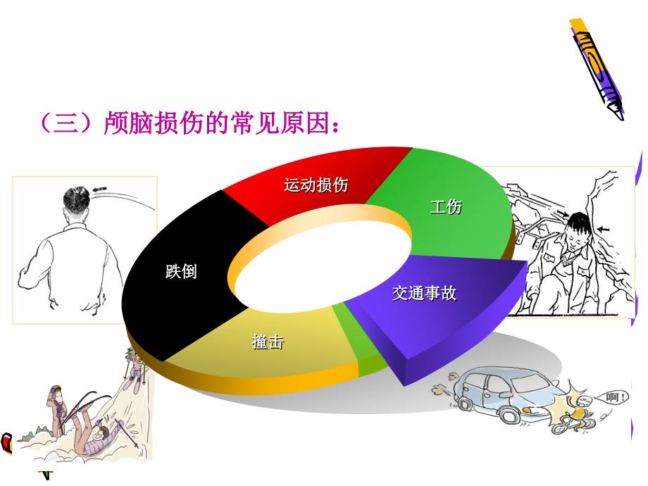 学习课件第四章_神经系统常见病损的康复_第二节_颅脑损伤的康复ppt课件_第4页