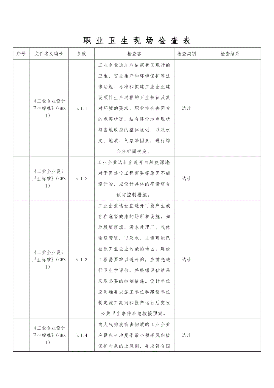 职业卫生现场检查表_第1页