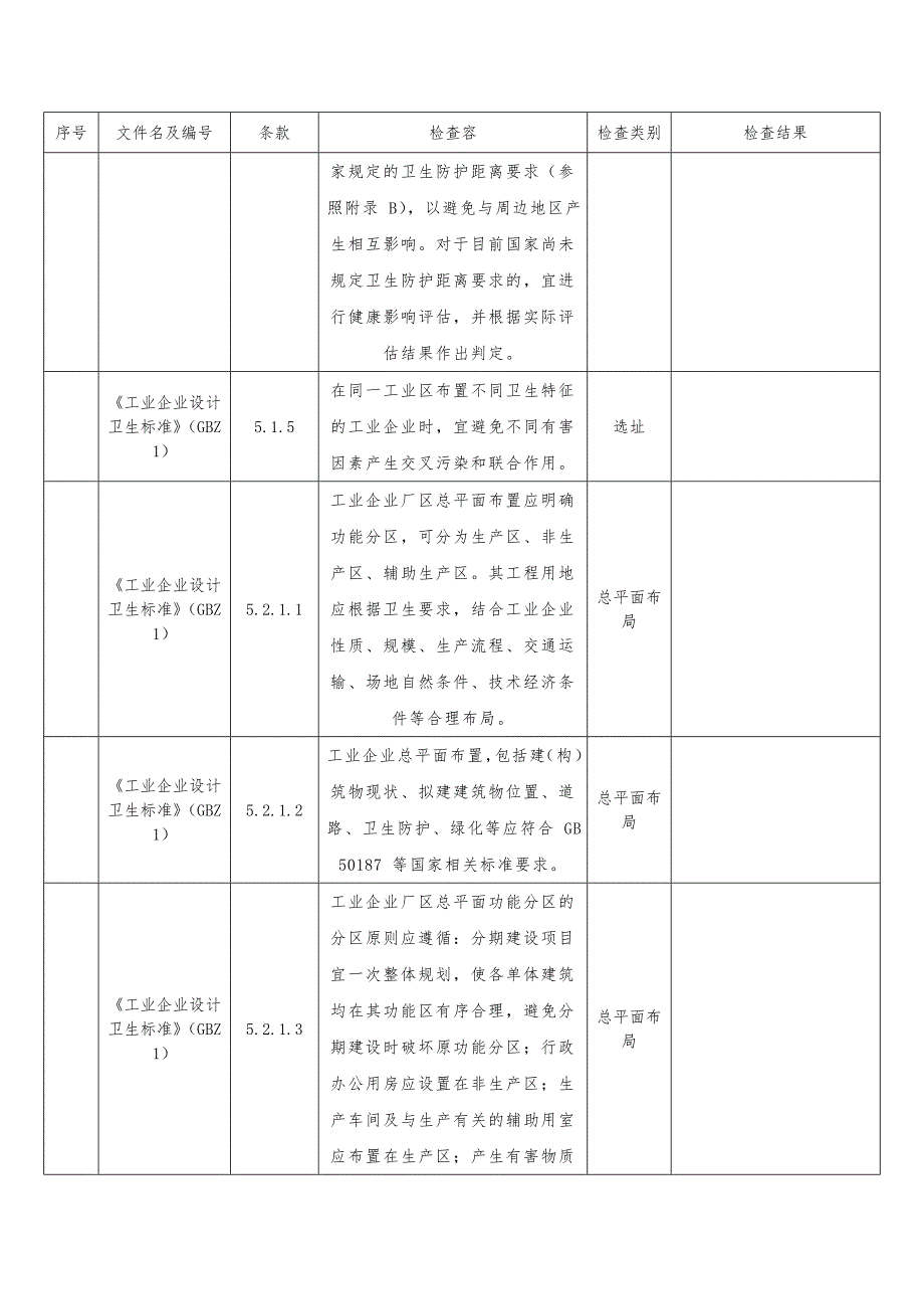 职业卫生现场检查表_第2页