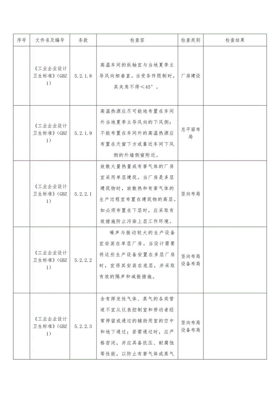 职业卫生现场检查表_第4页