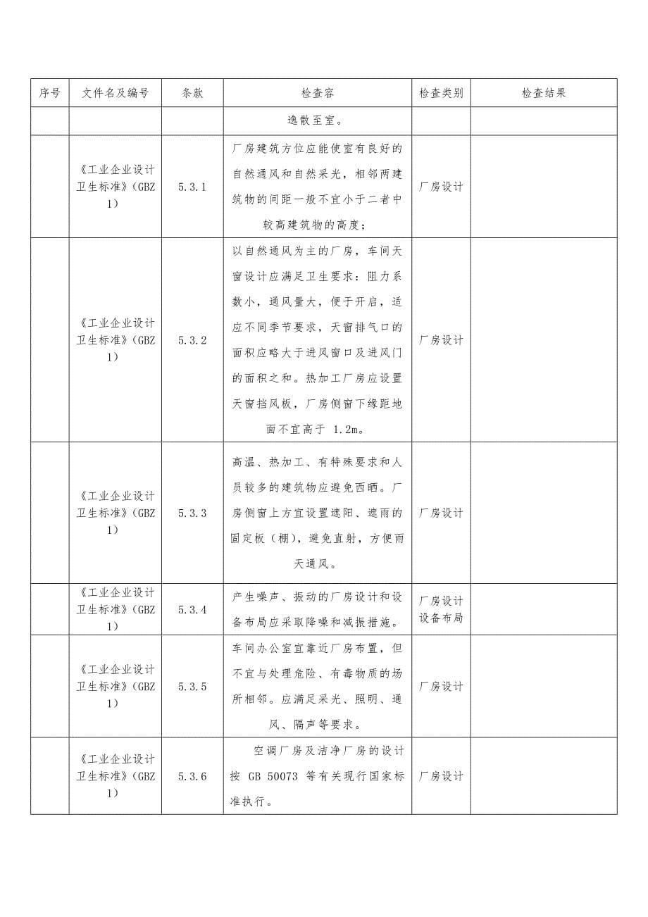 职业卫生现场检查表_第5页