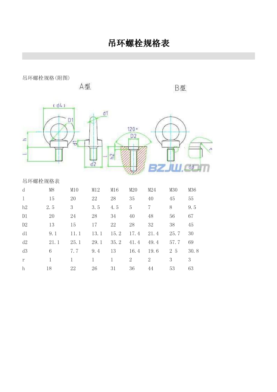 吊环螺栓规格表.pdf_第1页