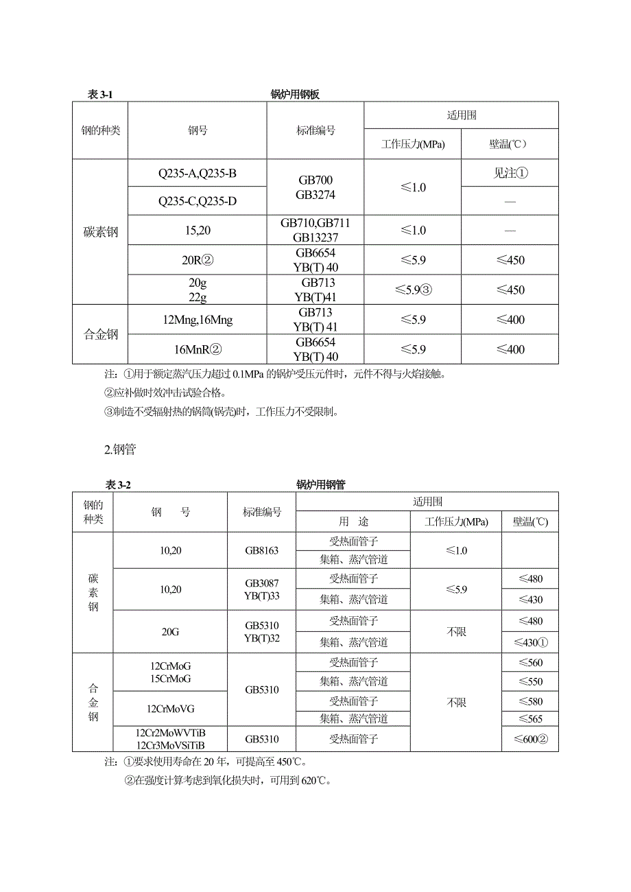 蒸汽锅炉安全技术监察规程34621_第4页