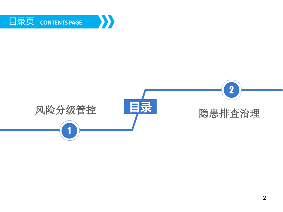 双重预防机制双体系安全培训PPT演示课件_第2页