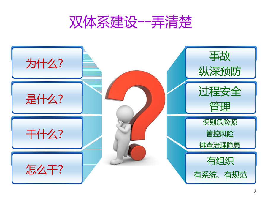 双重预防机制双体系安全培训PPT演示课件_第3页