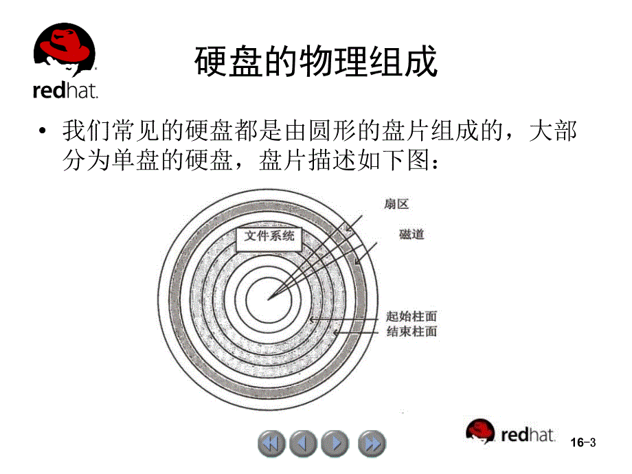 文件系统PPT幻灯片_第3页