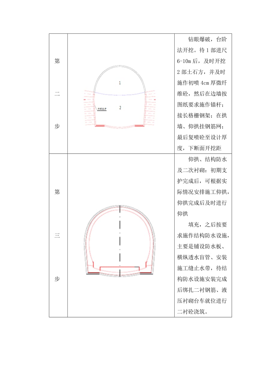 隧道开挖方案设计_第4页